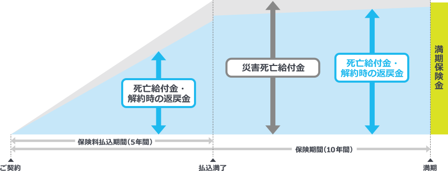 じぶんの積立-LPデザインLPアーカイブ