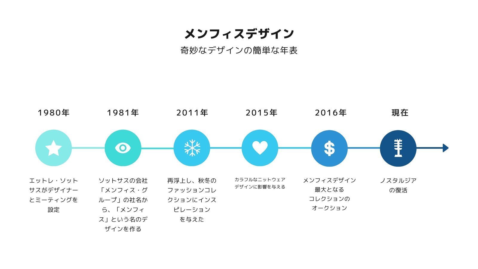 パワーポイントのデザインテンプレート006bizocean ビズオーシャン