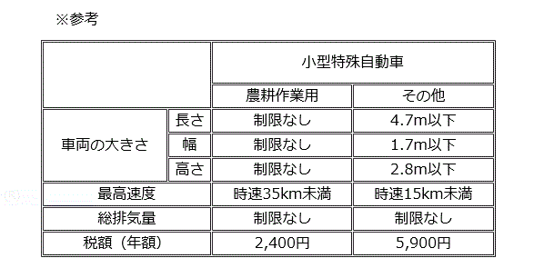 自動車税 種別割 一覧。車にかかる税金はいくら？チューリッヒ
