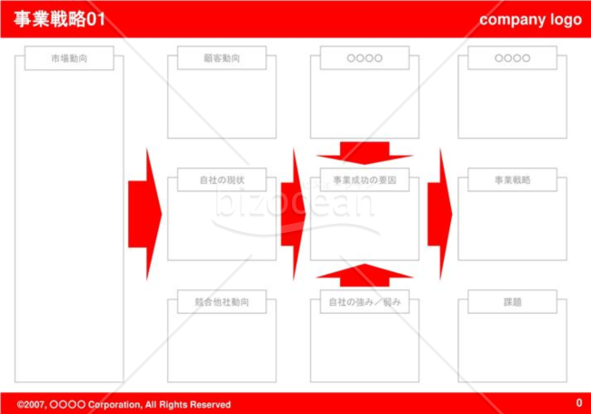 戦略フレーム ワーク - 無料テンプレート公開中 - 楽しもう Office