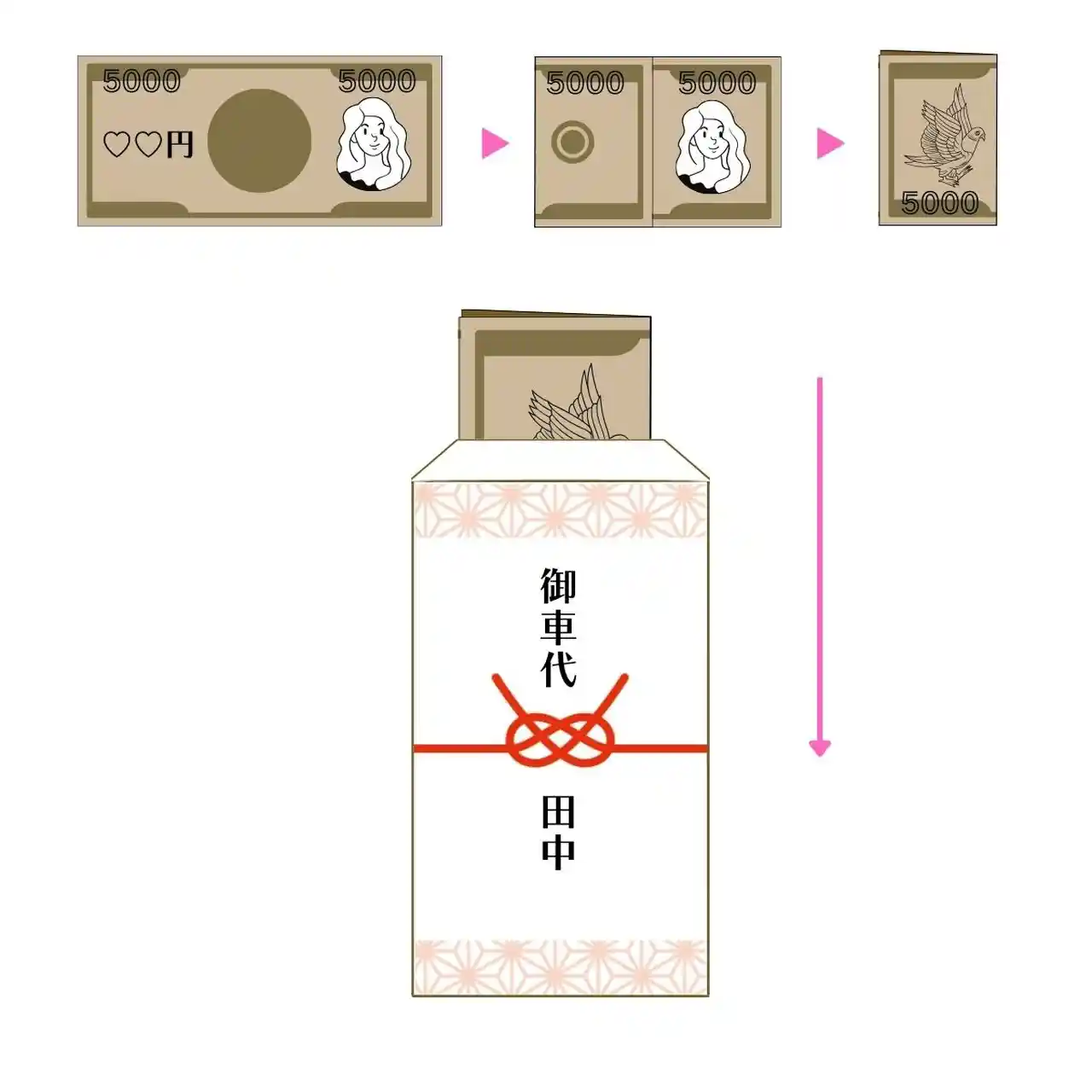 楽天市場しあわせ工房お車代 お礼 封筒 12枚入 シール付き 寿 結婚式 ウェディング 結婚 可愛い かわいい お洒落 おしゃれ 御車代お車料 お車代封筒 お礼封筒 御礼 ポチ袋 名入れ 無し 水彩 水彩画 絵 花 かすみ草 ブーケ 線画 かぼちゃの馬車 馬車 城