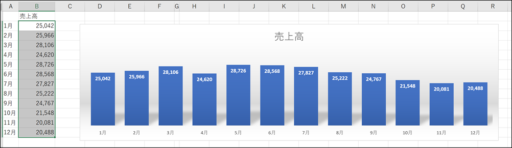 EXCEL表示単位 円・千円・百万円 を自動で切替える方法 動画あり EXCEL屋 エクセルや