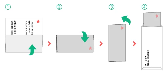 退職届・退職願の封筒の選び方・書き方・入れ方・郵送のマナーを解説リクルートエージェント