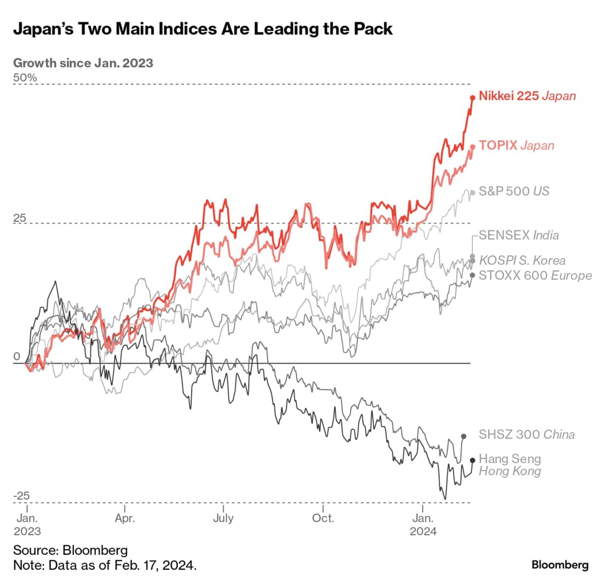 フランクフルト株式市場：ドイツ株価指数DAXチャート