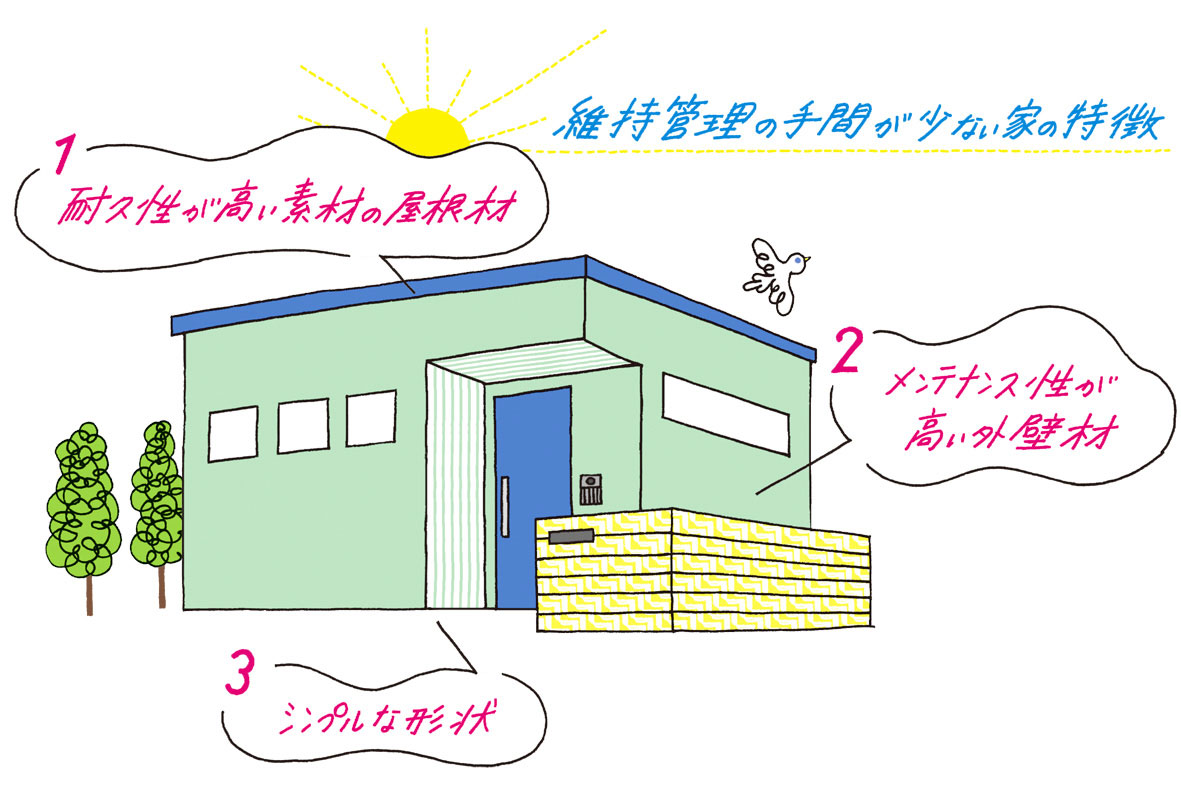 低予算でバリアフリーの小さな平屋の間取り一人暮らしの住宅プラン15坪2LDK間取りシミュレーションClean and healthyJapanese house design