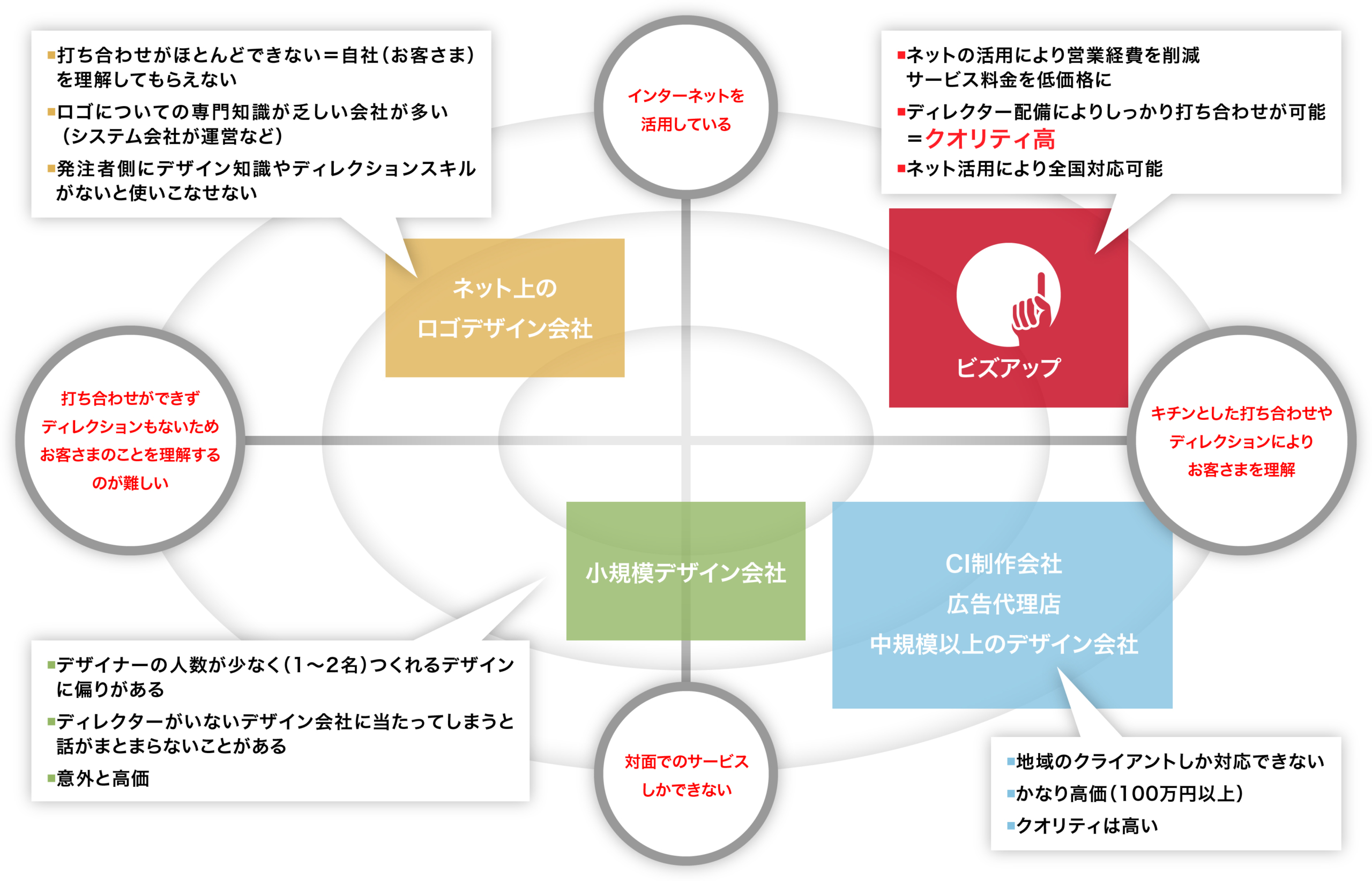 他社マーケティング事例を参考にする時に気をつけたい「８つ」のポイント -中小企業・小規模事業専門 ラウンドナップWebコンサルティング Roundup Inc.