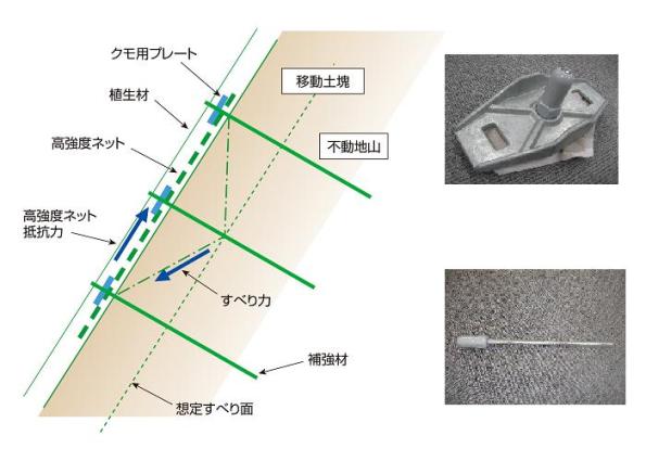 法面保護工のり面対策工法株式会社ジオテック