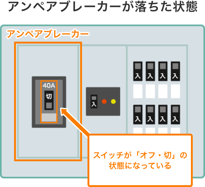 家電のアンペア数とブレーカー暮らしっく不動産