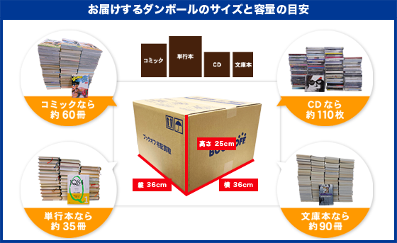 受験本・参考書の高価買取サービス受験本買取アカデミ