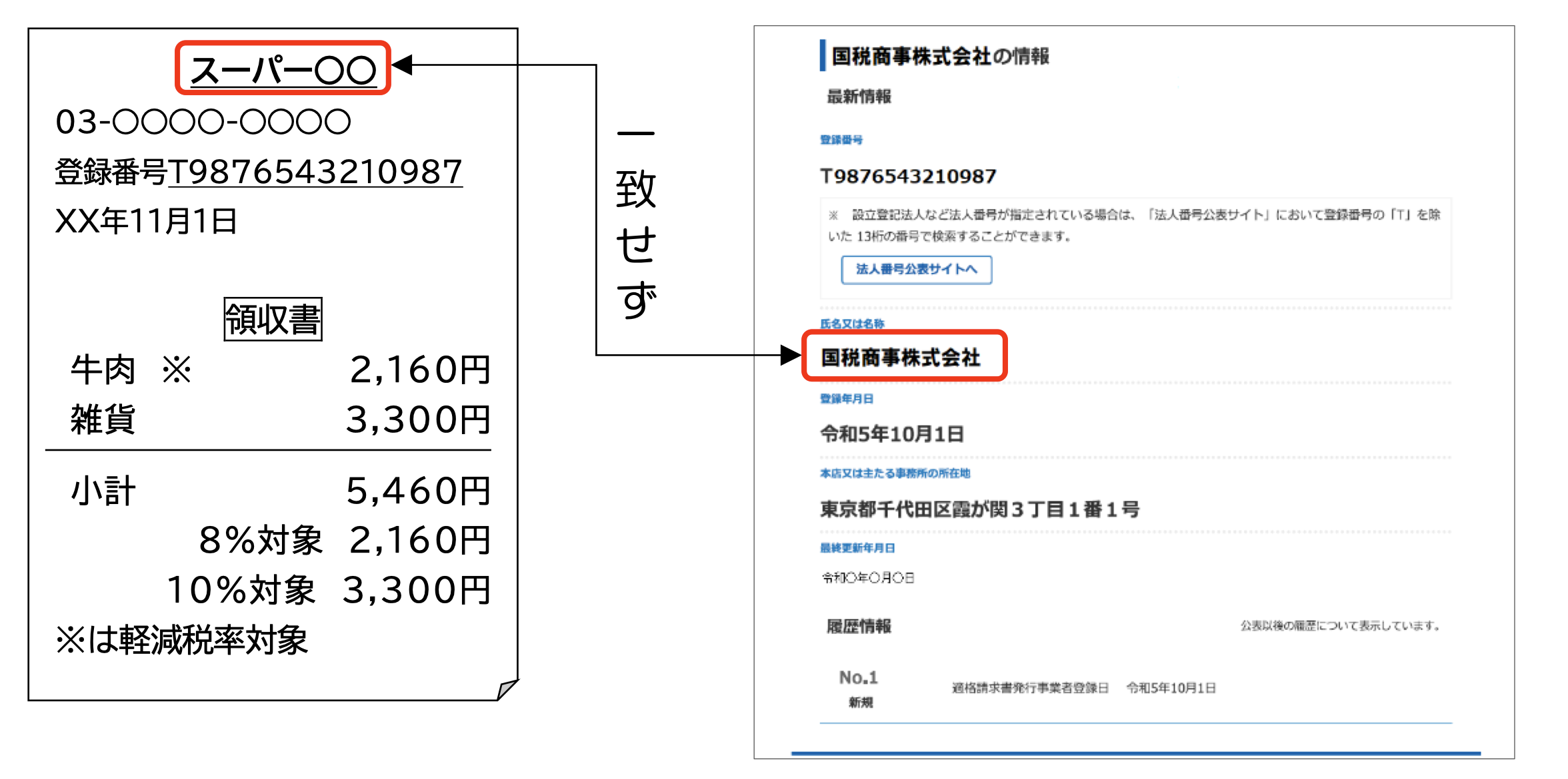 適格請求書発行事業者登録番号のご通知株式会社サンショウデザインから相談できるシール印刷