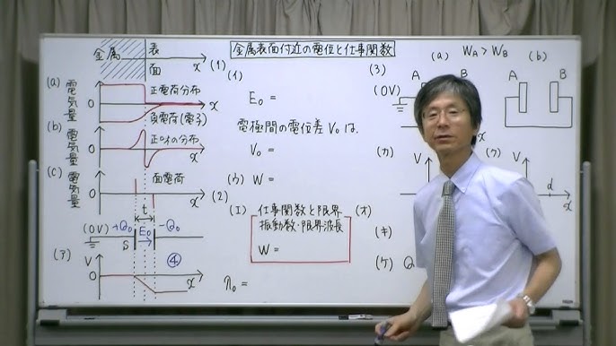 仕事関数 イオン化ポテンシャルの計測・評価と制御・利用事例集 書籍 「仕事関数 イオン化