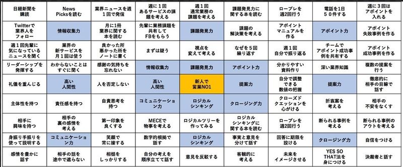 マンダラチャートとは？大谷選手が使った目標達成シートの作り方をテンプレートで紹介