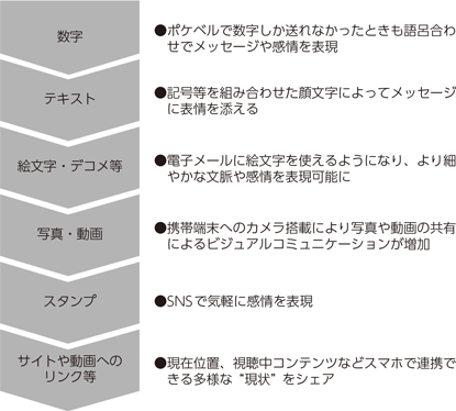 携帯電話・進化の30年 重さ3キロの「ショルダーホン」→iモード搭載の「ガラケー」→「iPhone3」上陸→そして平成の記憶2018年12月19日放送