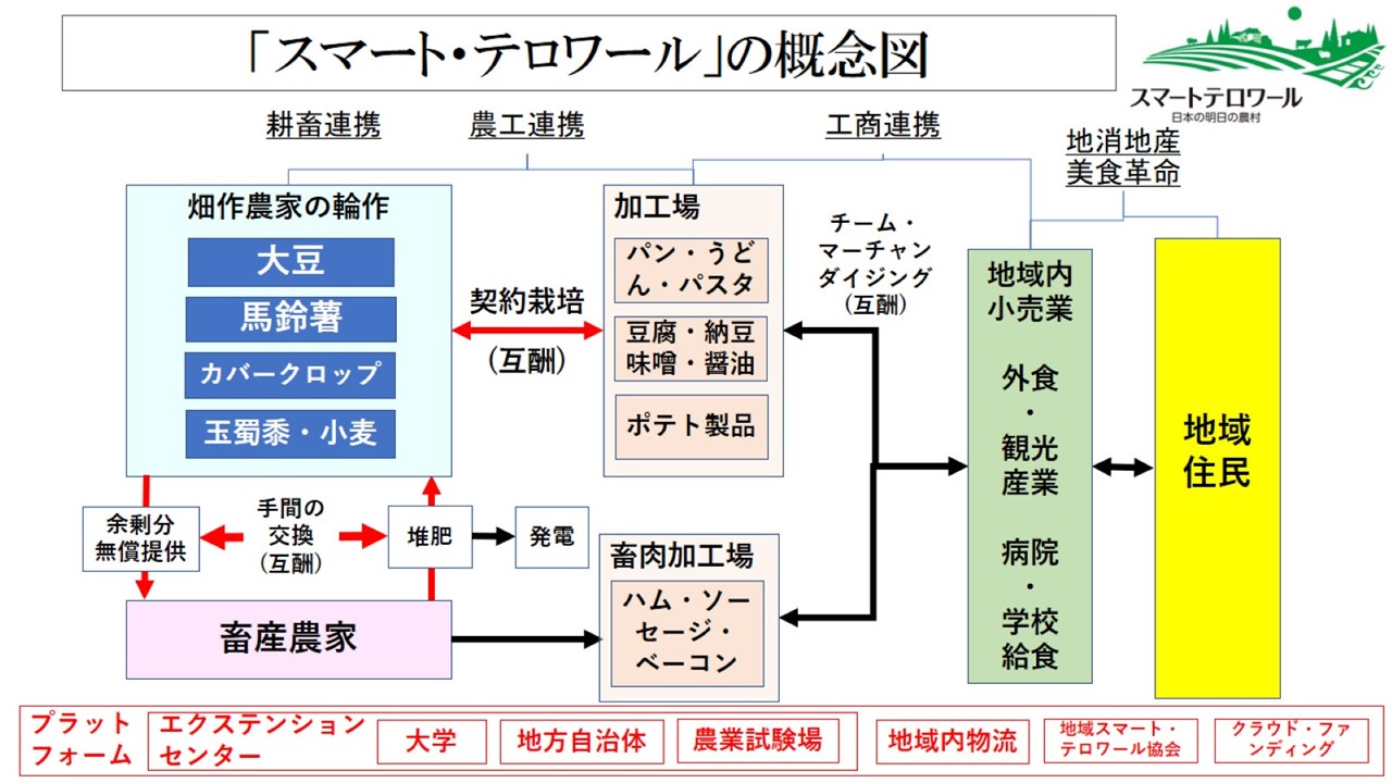 About-藍屋テロワール