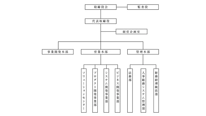 762 組織の上下関係 High Res Illustrations - Getty Images手本となる人, 先輩, 企業組織図