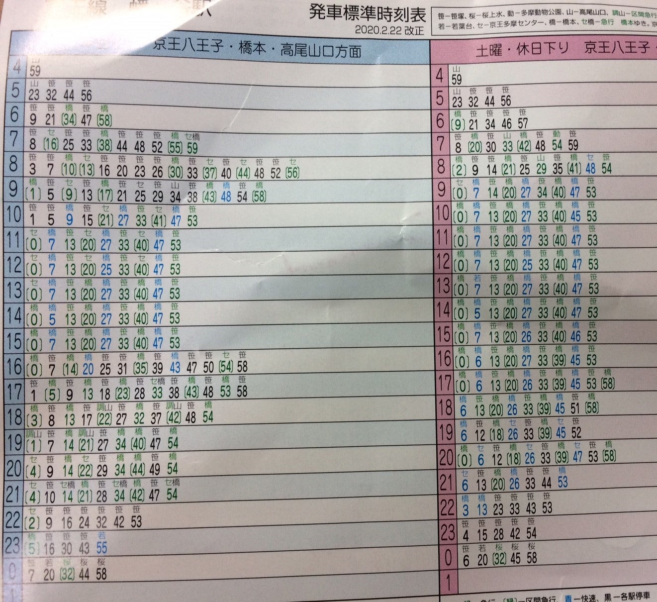 新宿駅から高尾山口駅 2021年11月20日鉄道乗車記録 鉄レコ・乗りつぶしby 総武本線沿線鉄道チャンネルさんレイルラボ RailLab