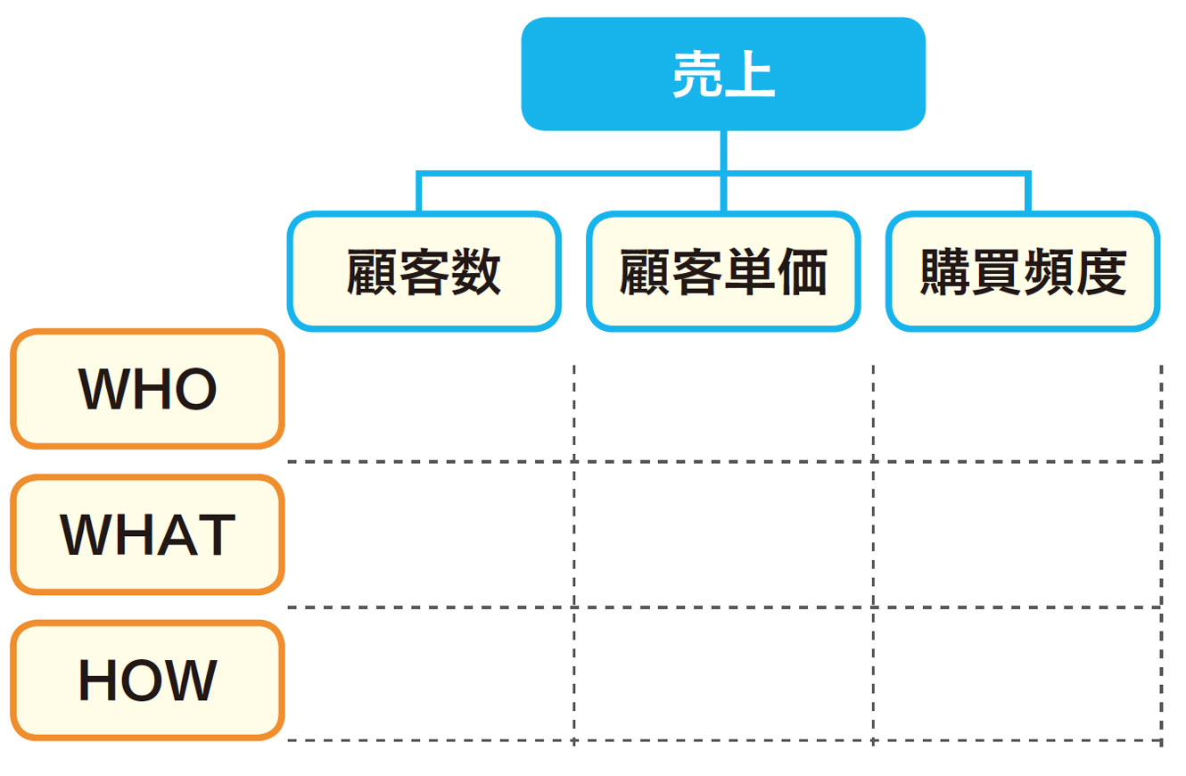 打ち手の精度は“顧客理解の深さ”で決まる。行動×心理データから導く、実践的「顧客理解フレーム」とは1 3 ：MarkeZine マーケジン