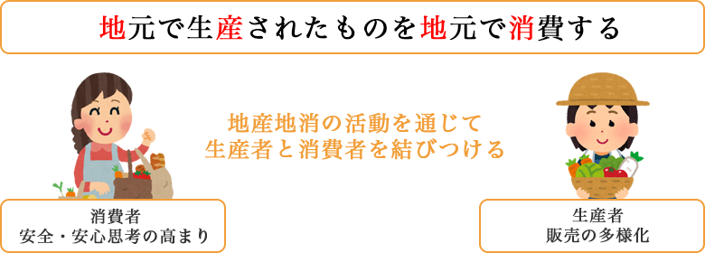 家庭学習支援コンテンツ＞地産地消について熊本県地産地消サイトくまもとのアグリ＆フード