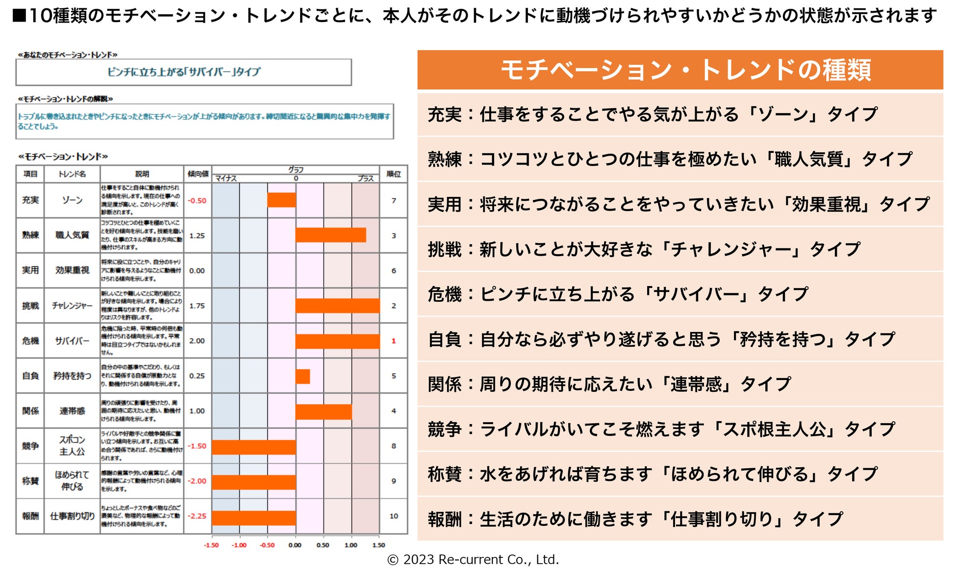 Audible版『めざせ!仕事のプロ モチベーションが上がるワクワク仕事術 』小林 英二Audible.co.jp