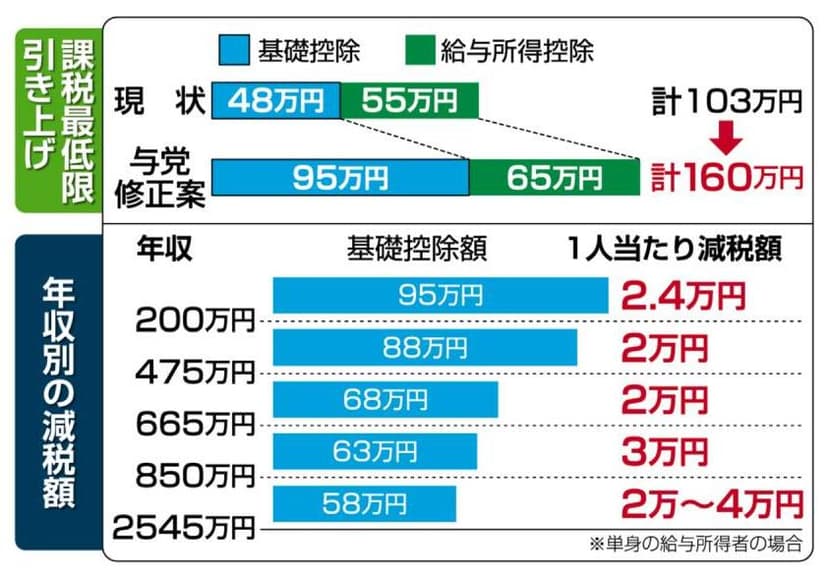 維新政治の課題と現状 フリージャーナリスト 幸田泉 2022.4市民連合
