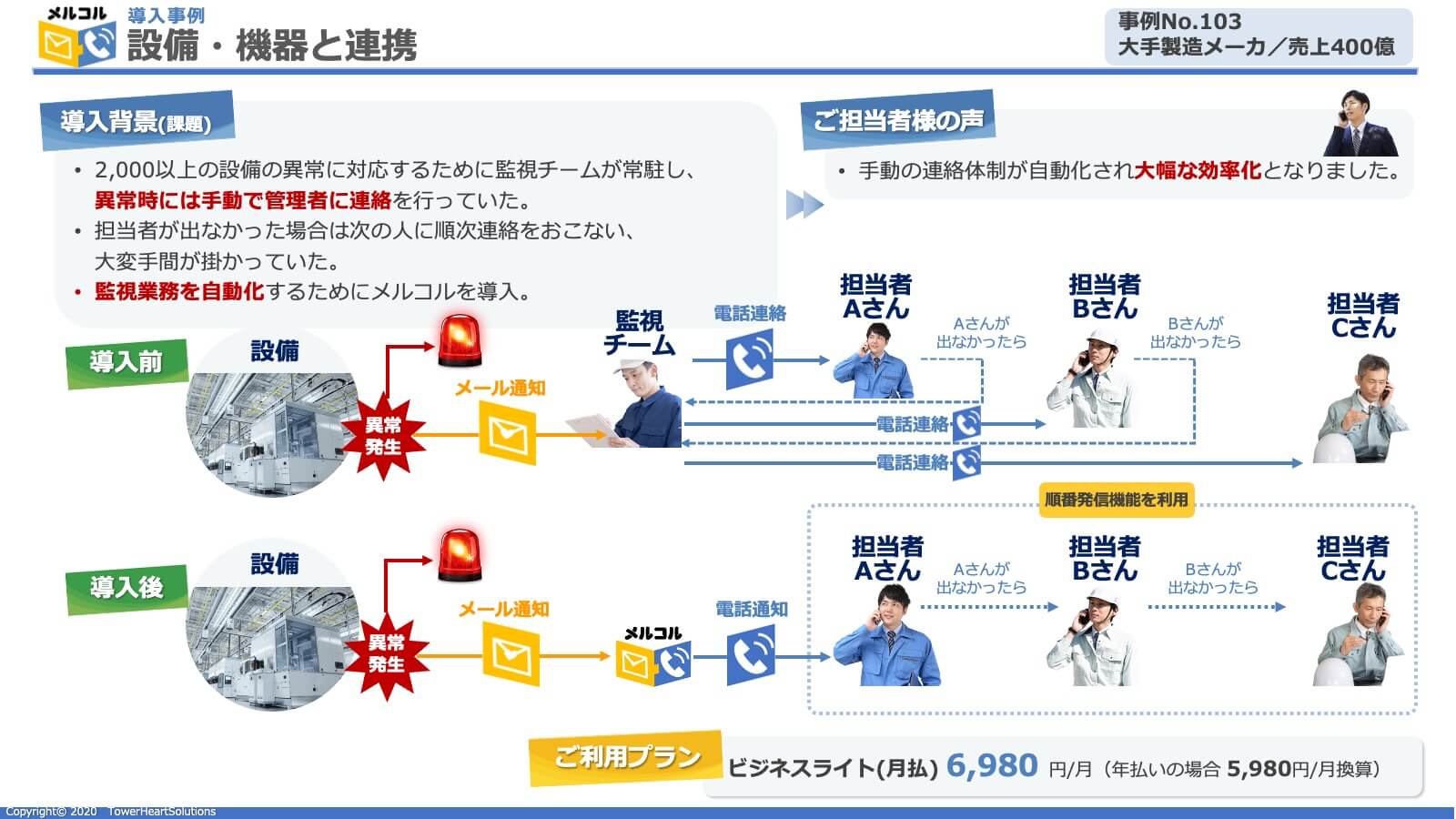 プレゼン・営業資料制作事例プレゼン資料の制作代行ならプレサポ