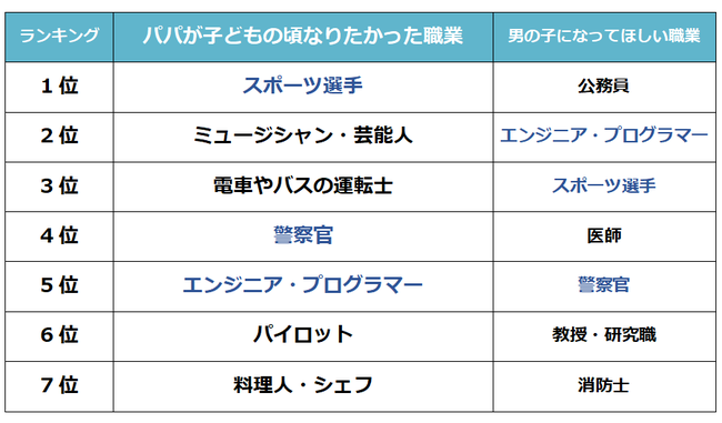 女性が就いてよかった仕事ランキングBEST10！女性に人気があるのはどんな職業？ | 就活ハンドブック