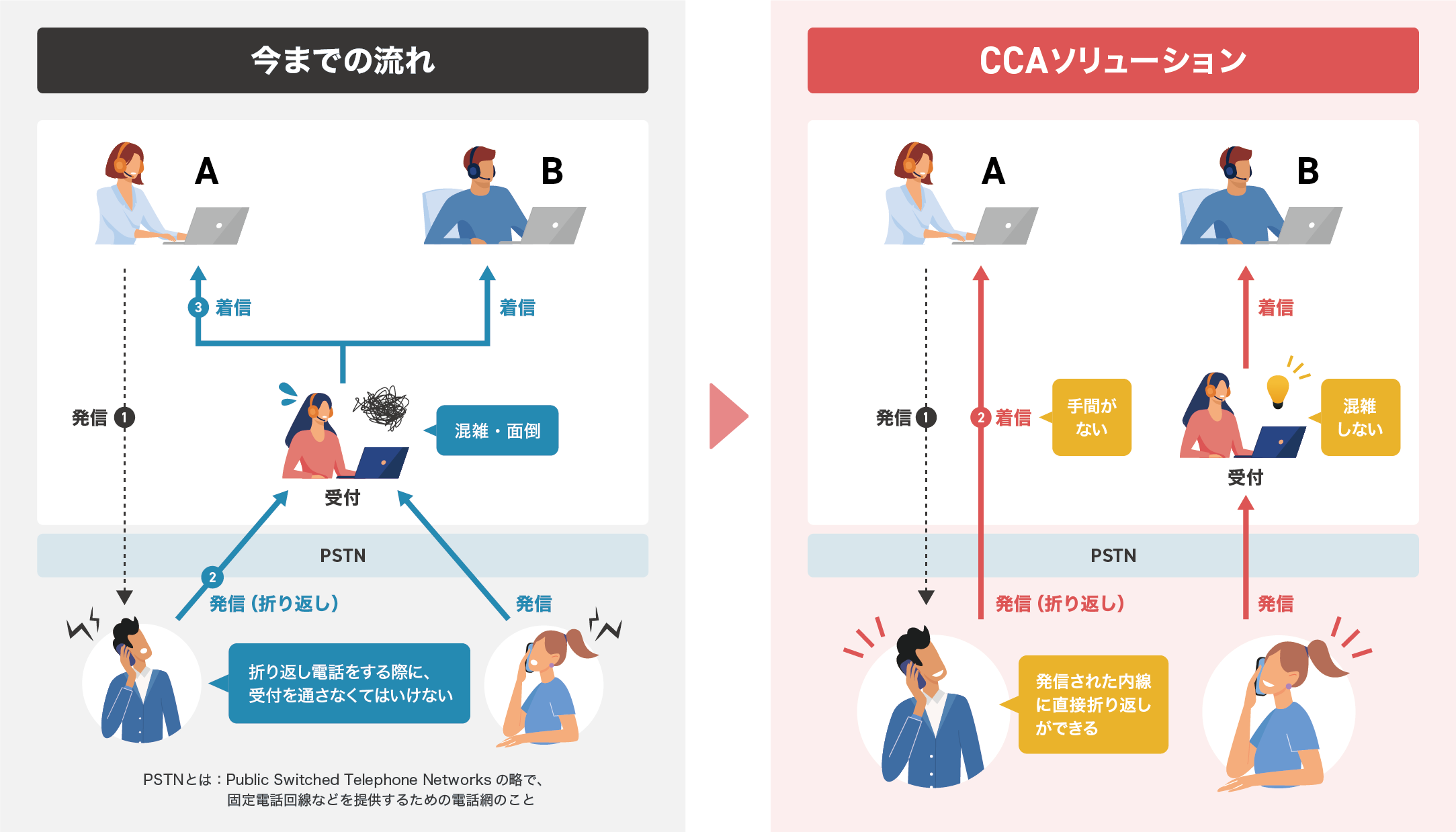 面接の電話への折り返しマナーは？タイミングやかけ方の流れを紹介転職情報かる・ける