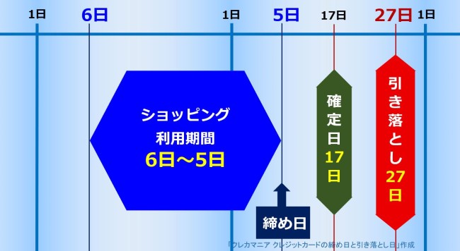 重要 リッククレジットカード保有の方へのご案内日産労連 全日産・一般業種労働組合連合会ライフサポート活動