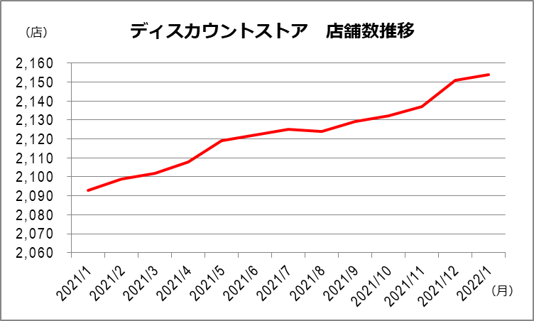 34期連続増収増益のドンキに学ぶ ディスカウントストアの勝ち残り戦略 - WWDJAPAN