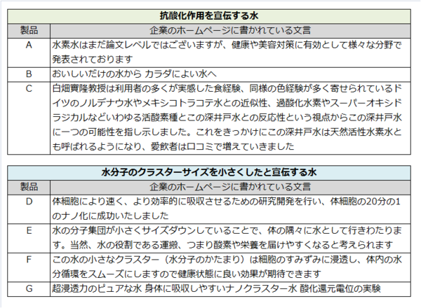 至急】ホームページを作れる、ナノというサイトについて質問です - Yahoo!知恵袋