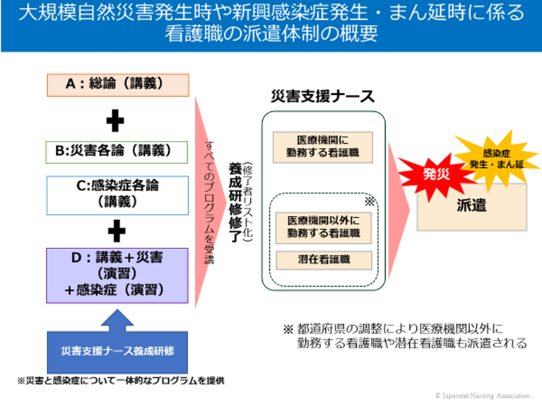 仕事ができる看護師の共通点。特徴的な行動を取り入れよう - ナース専科 転職