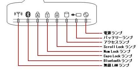 図解あり パソコン初心者向けに電源の入れ方と切り方を丁寧に解説ロボ活