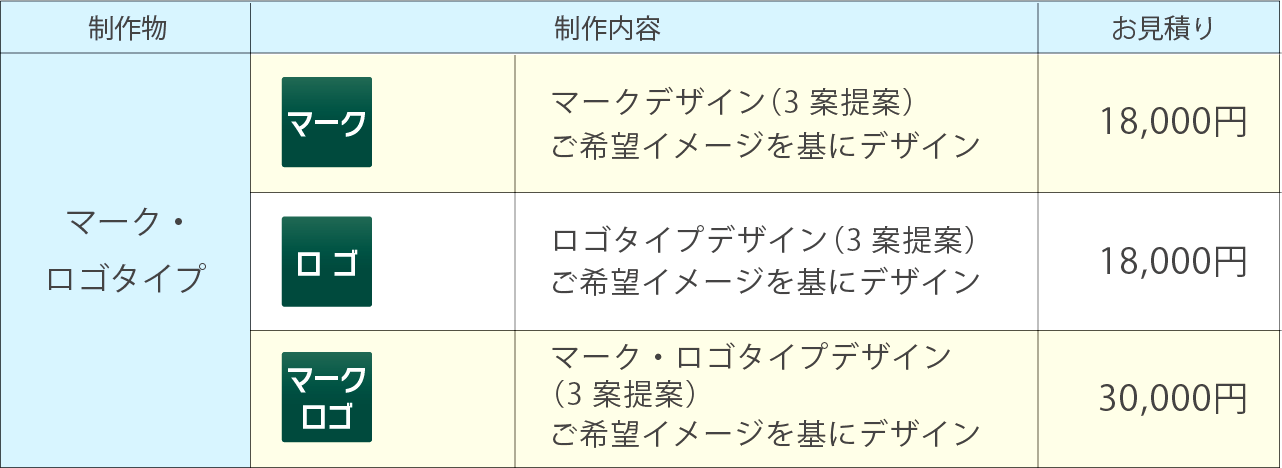 ロゴデザイン費の相場は？ロゴ作成の依頼前に知りたい料金のこと