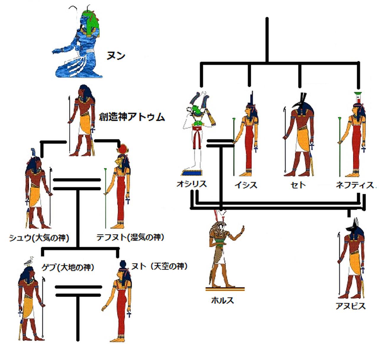 数ある神様の中で最強の神様は一体誰？逸話から考えた最強の神ランキングガジェット通信 GetNews