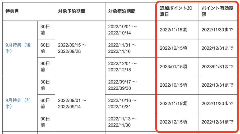 じゃらんポイント攻略法有効期限内に消化するお得な使い方＆予約の方法！旅のプロが解説たびシェル