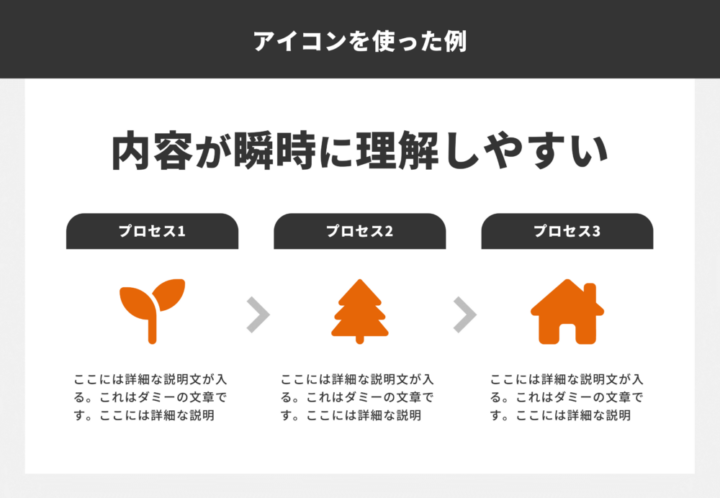 プレゼン素材としての「アイコン」を極める!!：技術者のための資料作成とプレゼン講座 81 3 ページ- MONOist