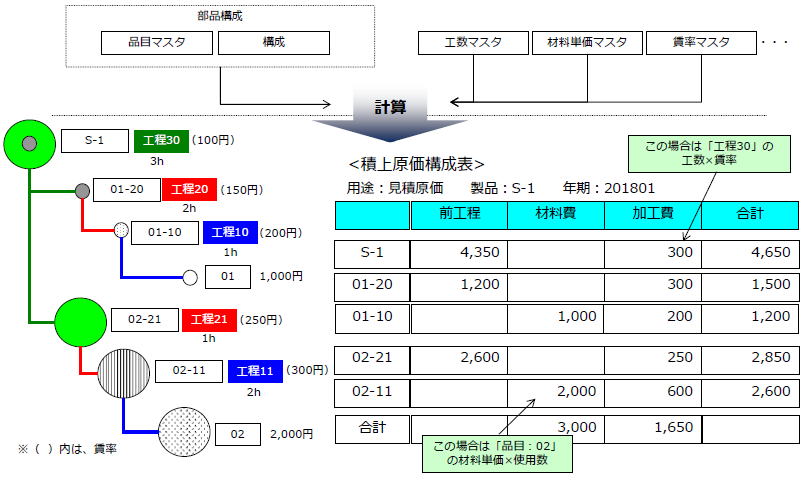 原価チェーン｜ViVi（ヴィヴィ） みや