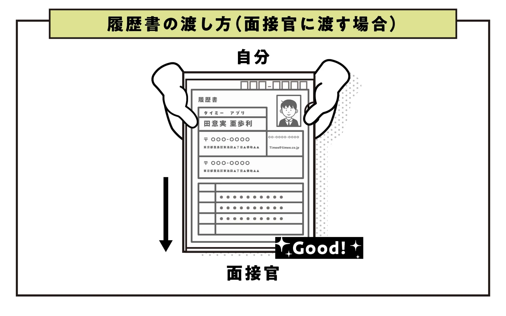 履歴書の印鑑 ハンコ ガイド シャチハタや認印はOK？押印の方法や必要性を徹底解説！Yagidia ヤギディア 株式会社YagishYagish