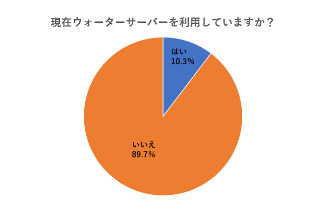 水を飲む習慣が無いと“のどの渇き神経”が機能しなくなる可能性も！？ ７割以上が毎日飲んでいる「水」 半数近くのパパママは、妊娠中～子どもの乳児期に「飲み 水選び」を経験NewsroomLIXIL