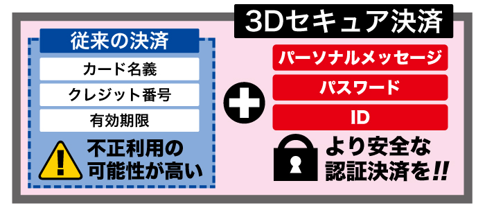 ディズニー☆JCBカードクレジットカードなら、JCBカード