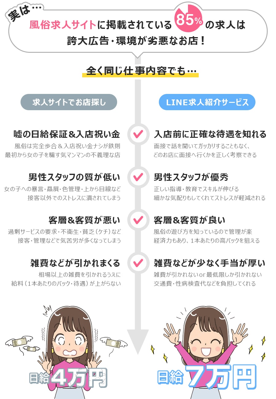 風俗の「体験入店（体入）」では何をするの？お給料はもらえる？│ヒメヨミ【R-30】