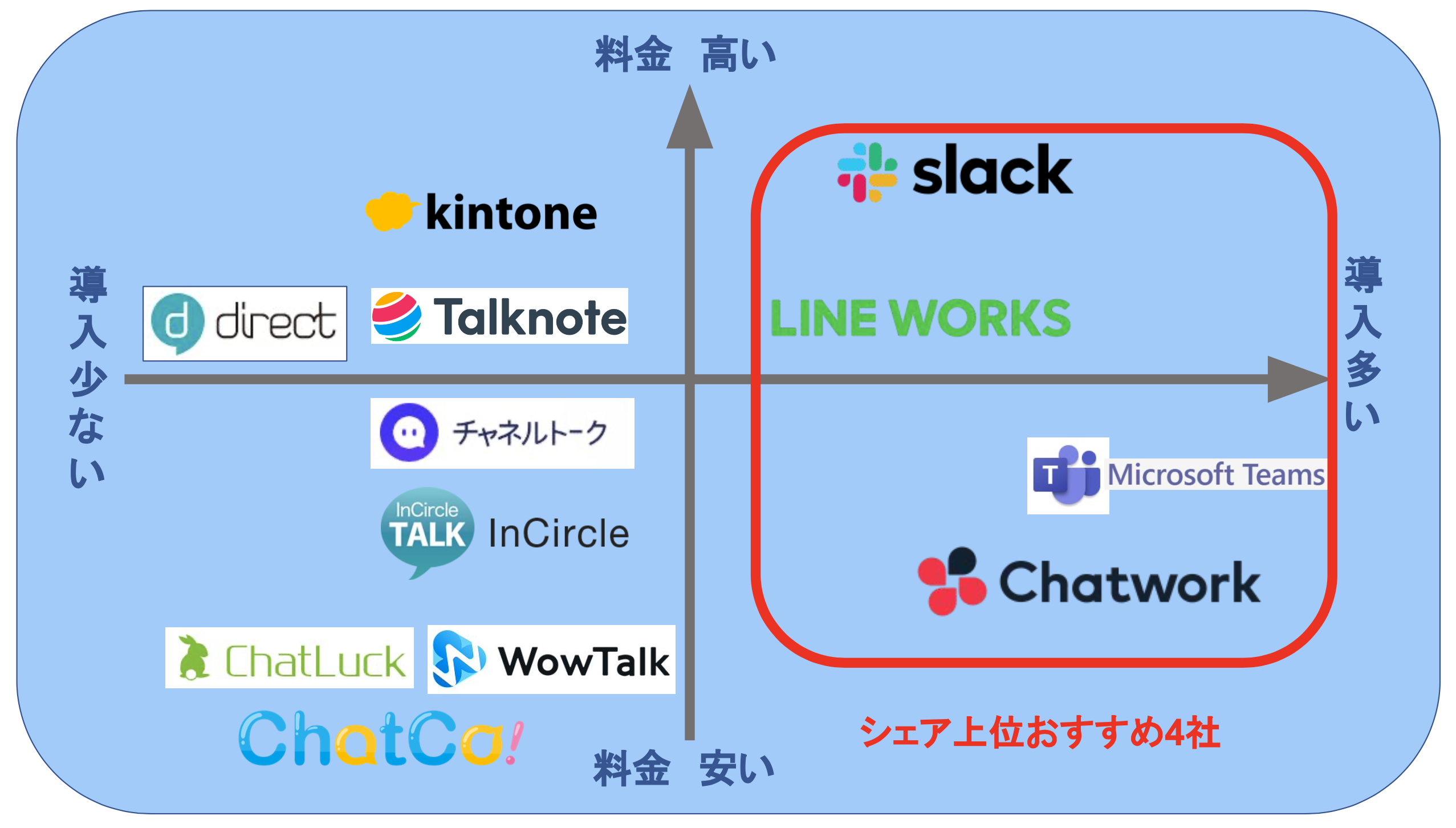 Cloud Calling for Microsoft Teams: エリア・料金SaaS クラウド電話法人向けKDDI株式会社