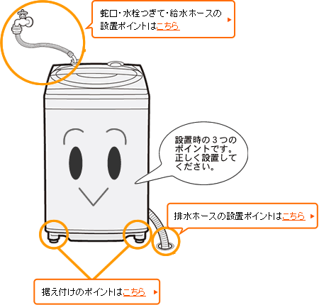 洗濯機の設置方法や搬入・移動について知りたいです。：日立の家電品