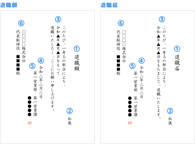 ５０代がまたパート辞める理由◇５０代で4つ目のパート◇アラフィフソロ活動
