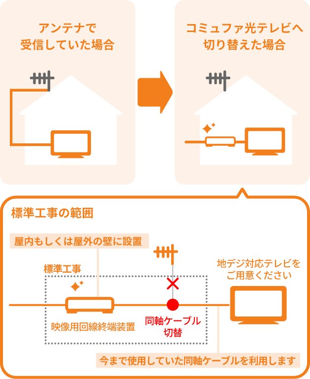 業務の根本的改善にRPAを導入し年間1,303時間の効率化を達成。社員の負担軽減と顧客への品質向上に大きく寄与面倒な単純作業を自動化し、繰り返しから解放するRPAツール「BizRobo!」