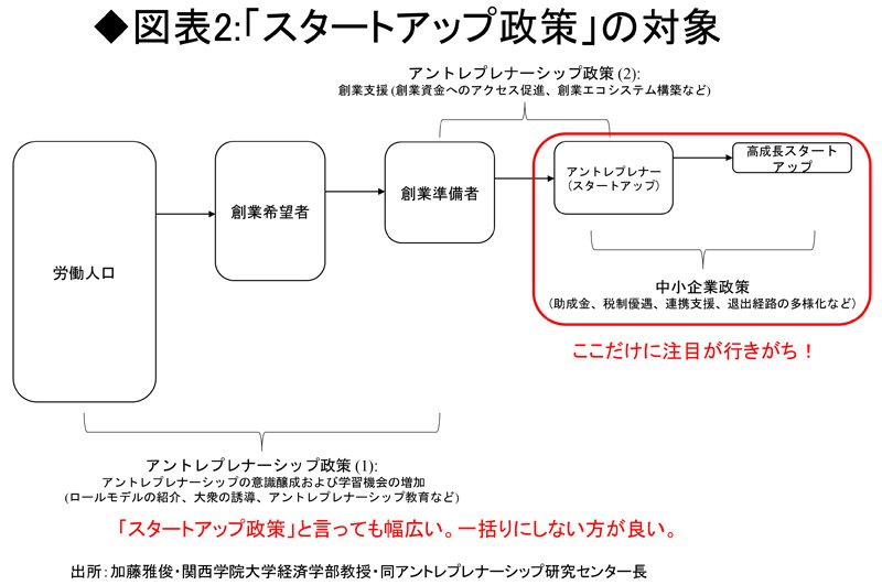 日本に女性起業家が少ないのはなぜ？ メディアプロデューサー、羽生祥子氏が解説。Society &BusinessmadameFIGARO.jp フィガロジャポン