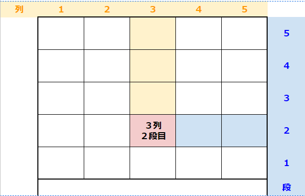 見やすい在庫管理表のテンプレートと作り方を解説