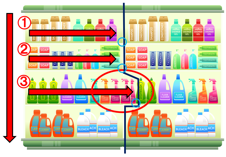 棚卸しバイト ハンディの使い方と商品のカウント方法のコツを紹介だいのブログ