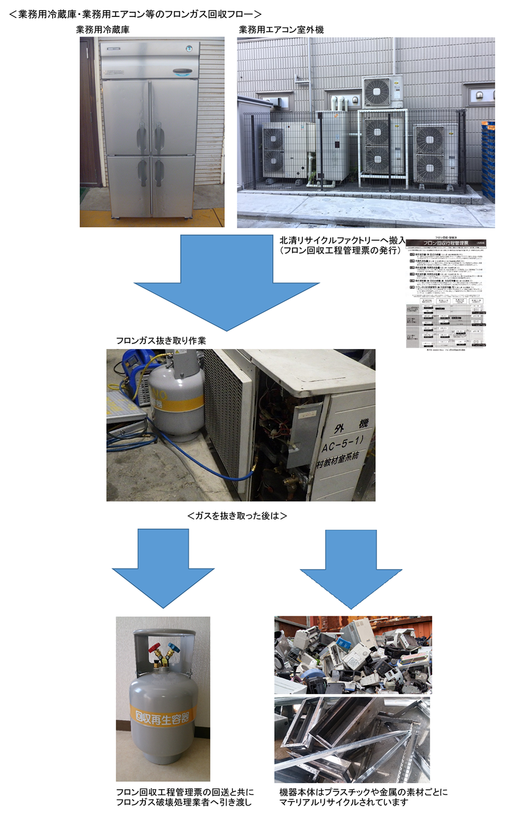 製氷機はどう処分すべき？おすすめの処分方法5選を詳しく解説 - 不用品回収・粗大ごみなら格安で回収