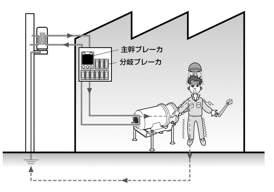 アース 漏電ブレーカーの役割、漏電 地絡 ショートの違い～制御工学の基礎あれこれ～